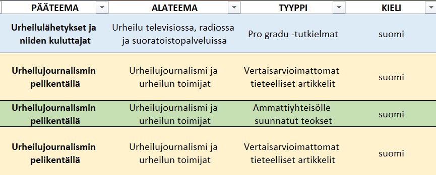 Excel-tiedosto